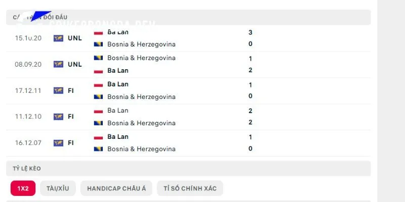 Lịch sử gặp nhau ở quá khứ trận Ba Lan vs Bosnia & Herzegovina