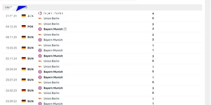 Lịch sử chạm trán giữa Bayern Munich vs Union Berlin